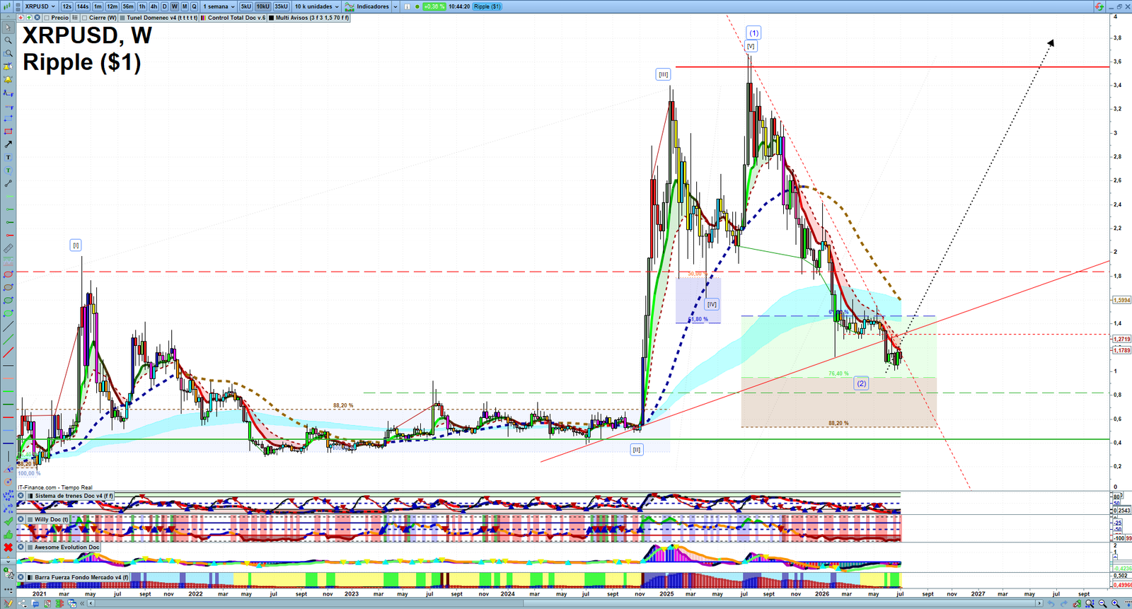 XRP weekly technical analysis chart reviewing price action, trend context and crypto market structure